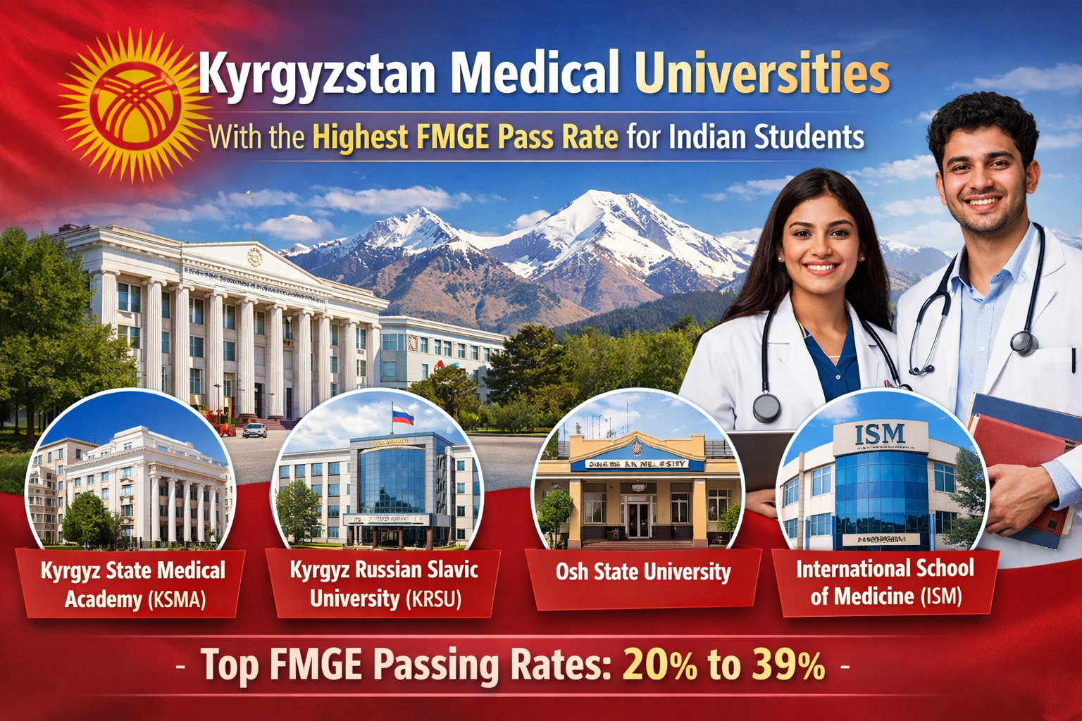 Which Kyrgyzstan University Has the Highest FMGE Passing Rate for Indian Students?